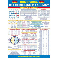 Плакат "Помогайка по немецкому языку" 440х600мм 84.218