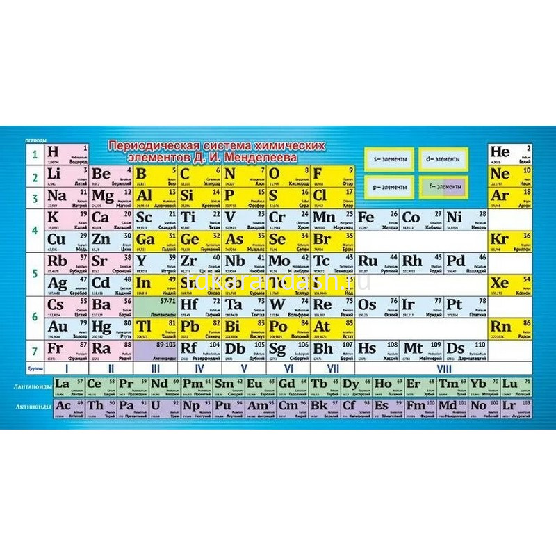 Периодическая 6. Таблица Менделеева шпора. Таблица Менделеева для шпоры. Таблица Менделеева шпаргалка в хорошем качестве. Таблица умножения Менделеева.
