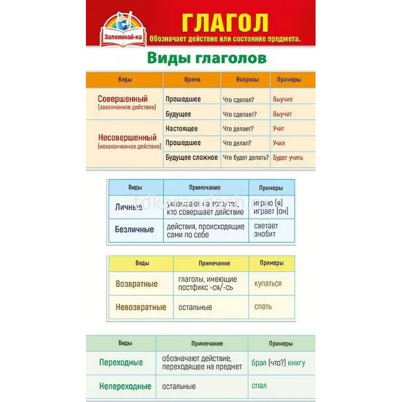 Измени глаголы по временам нарисовать позвонить