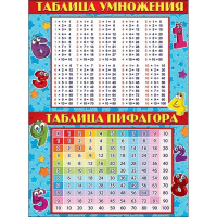 Плакат "Таблица умножения. Таблица Пифагора" 440х596мм 0800719