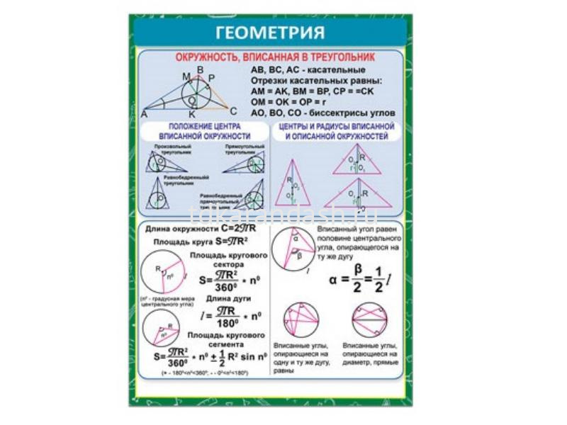 Карточки по геометрии. Шпаргалка по геометрии. Памятка по геометрии. Шпаргалка по геометрии окружность. Шпаргалки по геометрии 8 класс.