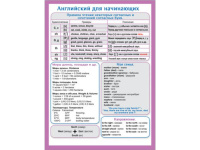 Шпаргалка "Английский для начинающих" 155*210 36587