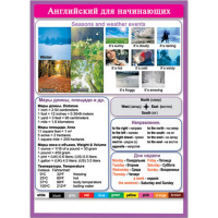 Шпаргалка "Английский для начинающих" 155*210 39709