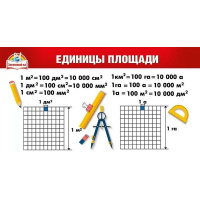 Шпаргалка "Единицы площади / Таблица умножения" 172х92мм 080.620