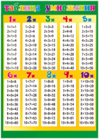 Плакат Таблица умножения 490х690 38704