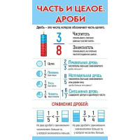 Шпаргалка "Часть и целое. Дроби / Таблица умножения" 172х92мм 080.704