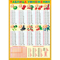 Плакат Таблица умножения! 490х690 36667