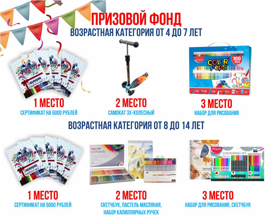 День Рождения карандаш, КНКУРС, ПРИЗЫ, 2021.jpg День Рождения карандаш, КНКУРС, ПРИЗЫ, 2021.jpg