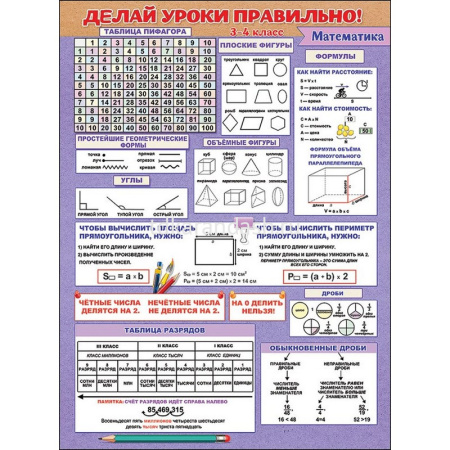 Плакат "Делай уроки правильно математика (3-4 класс)" 440х596мм 0800539
