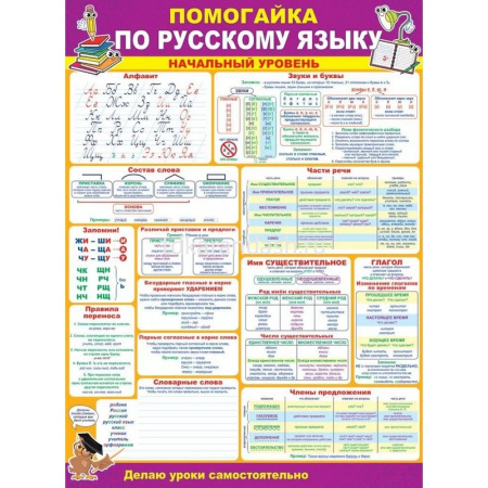 Плакат "Помогайка по русскому языку" 440х600мм 64.746