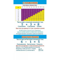 Шпаргалка "Состав числа / Таблица Пифагора" 172х92мм 080.387 от магазина "Карандаш"