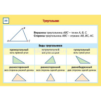 Карточки-шпаргалки "Математика. 1-4 класс" 32 карточки 12х17см Ио5_31310/090911 от магазина "Карандаш"