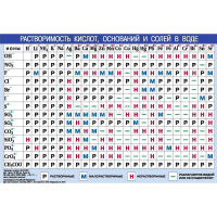 Плакат "Периодическая система химич.элементов.Растворимость кислот, оснований и солей в воде" А5 от магазина "Карандаш"