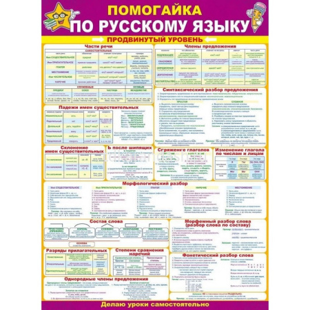 Плакат "Помогайка по русскому языку. Продвинутый уровень" 440х600мм 64.788