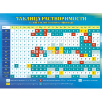 Плакат "Таблица Менделеева. Таблица растворимости" 295х210мм двусторонний 071.129 от магазина "Карандаш"