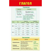 Шпаргалка "Глагол" 172х92мм 080.635 от магазина "Карандаш"