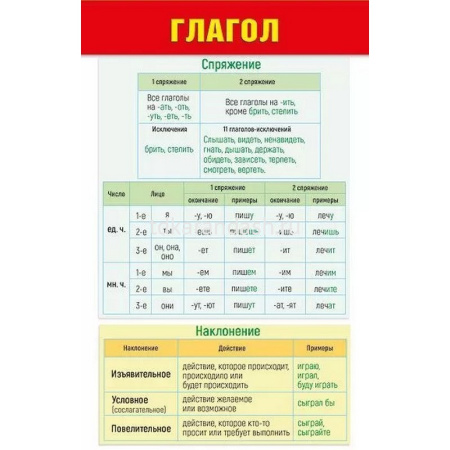 Шпаргалка "Глагол" 172х92мм 080.635 от магазина "Карандаш"
