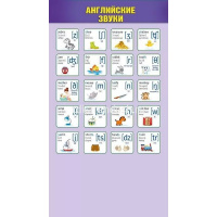Шпаргалка "Английские звуки" 172х92мм 080.636 от магазина "Карандаш"