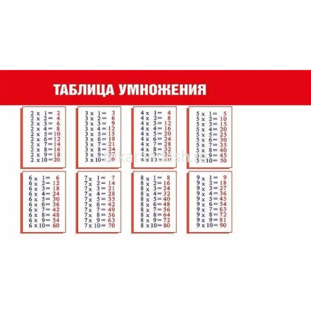 Шпаргалка "Единицы площади / Таблица умножения" 172х92мм 080.620 от магазина "Карандаш"