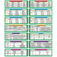 Набор закладок в кармашке "IQ. Шпаргалка. Английский язык" 7шт. 70х200мм 3001595 от магазина "Карандаш"