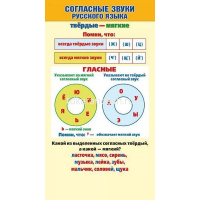 Шпаргалка "Согласные звуки русского языка" 172х92мм 080.627 от магазина "Карандаш"