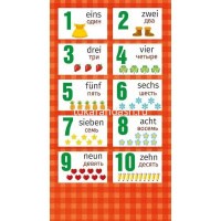 Шпаргалка "Немецкий алфавит / Счет" 172х92мм 080.375 от магазина "Карандаш"