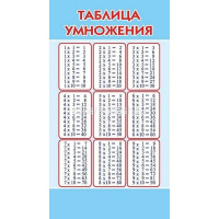 Шпаргалка "Часть и целое. Дроби / Таблица умножения" 172х92мм 080.704 от магазина "Карандаш"