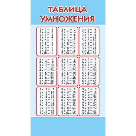 Шпаргалка "Часть и целое. Дроби / Таблица умножения" 172х92мм 080.704 от магазина "Карандаш"