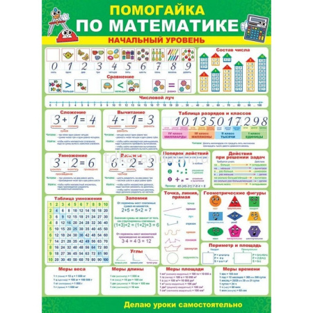 Плакат "Помогайка по математике" 440х600мм 64.745